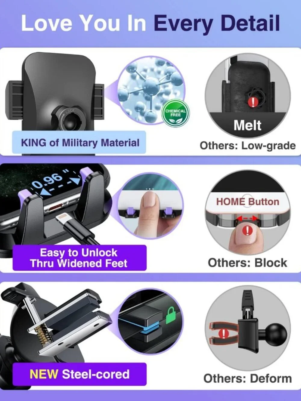 Ultimate Car Phone Mount - 85+ LBS Suction, Military-Grade Holder for iPhone 17